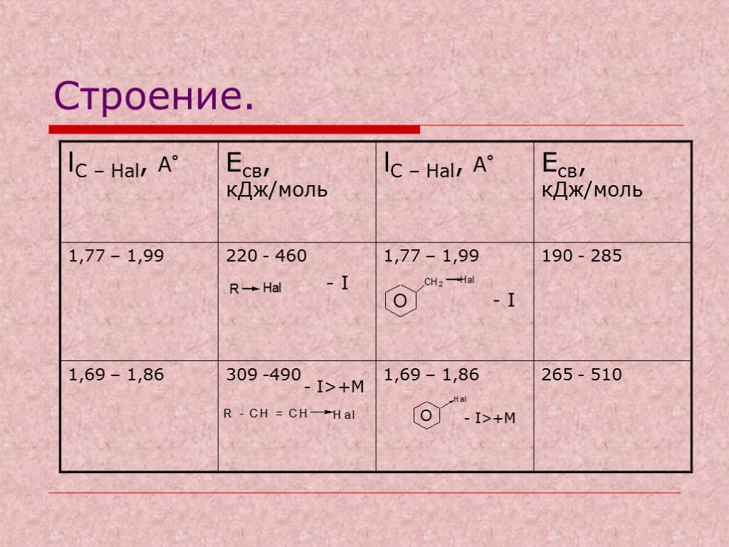 Строение. - I - I>+M - I - I>+M